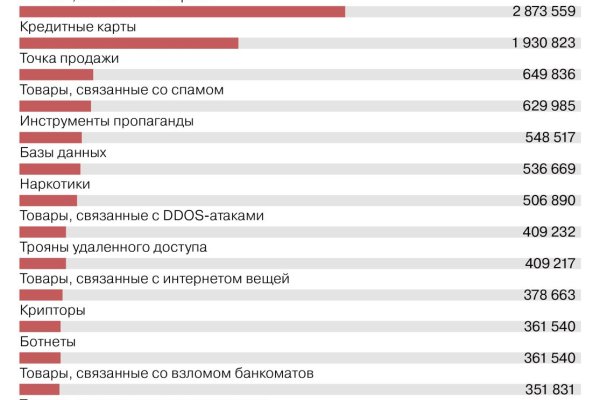 Mega поиск актуального зеркала