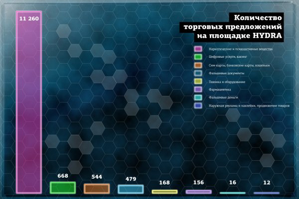 Tor mega darknet